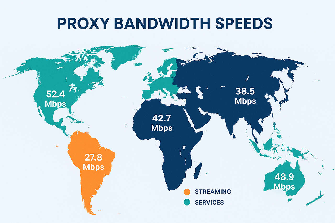proxy-map
