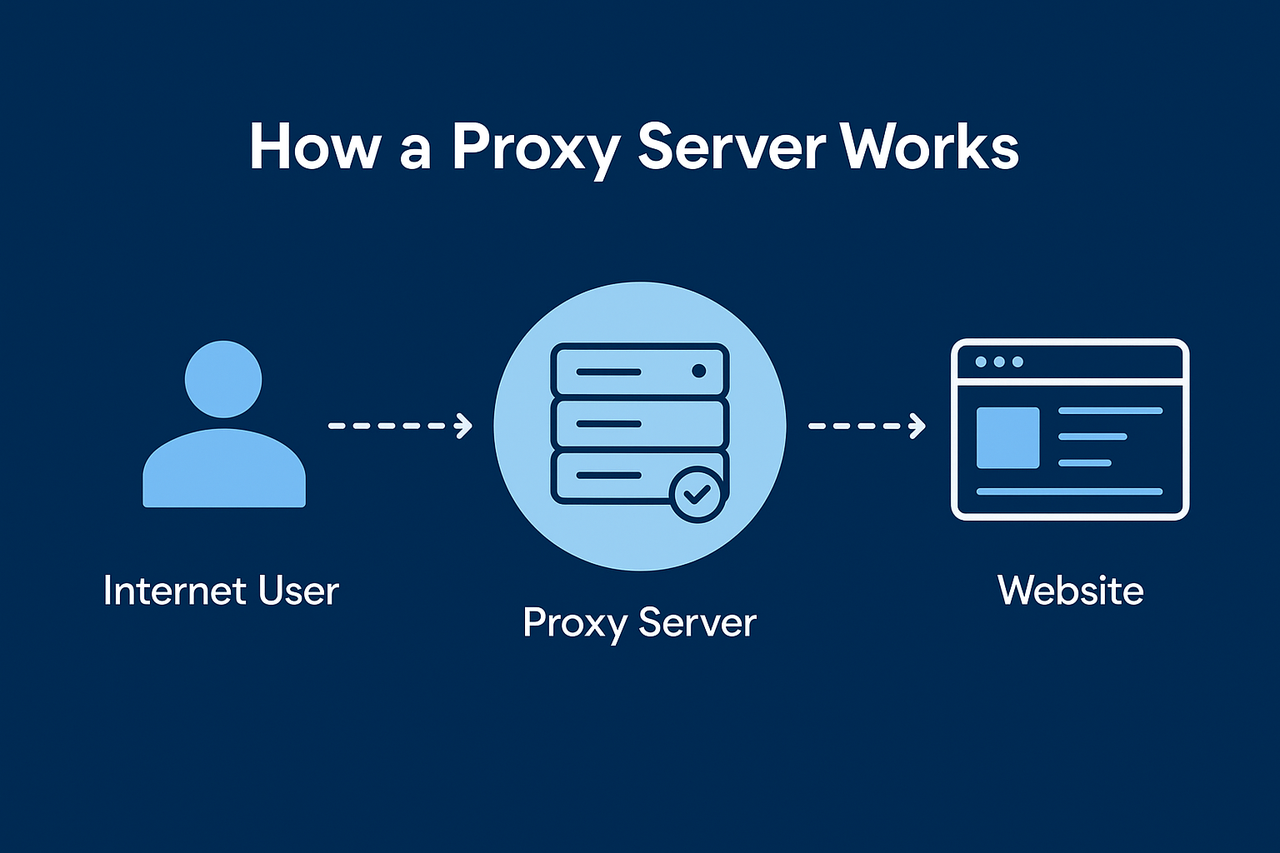 proxy-short-review